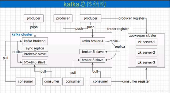 kafka适合放docker里吗 kafka支持哪些语言_kafka适合放docker里吗