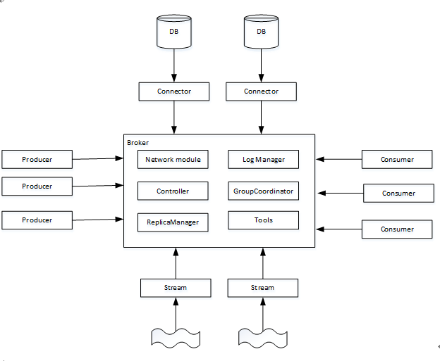 kafka适合放docker里吗 kafka支持哪些语言_客户端_02