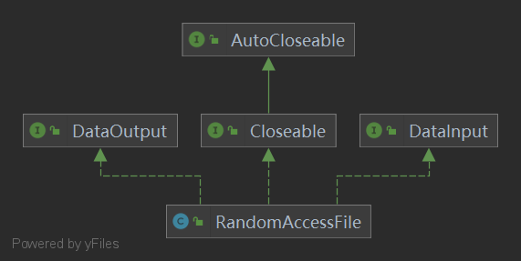 java RandomAccessFile 使用 randomaccessfile详解_创建文件