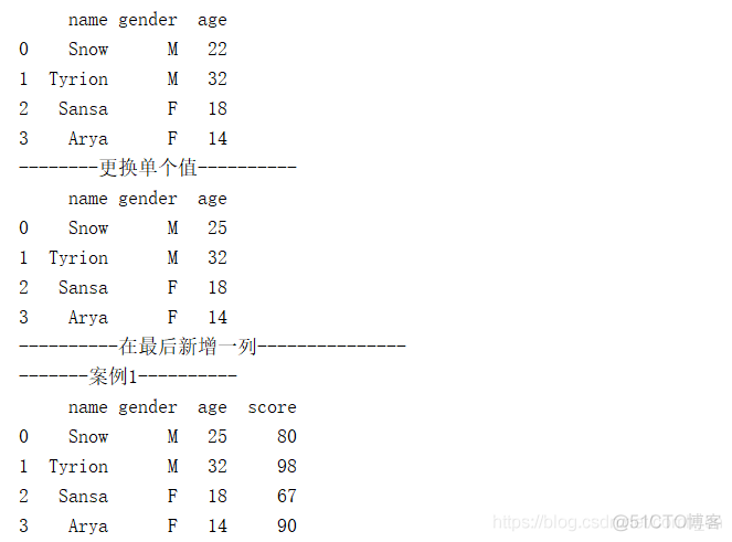 Python dataframe取行名 python取dataframe某几行_ci_10