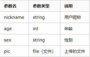 Python 上传文件代码 python上传文件接口_Python 上传文件代码