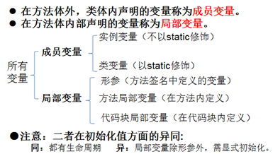 java定义一个全局变量类 java定义全局变量的关键字_Java