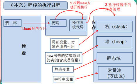 java定义一个全局变量类 java定义全局变量的关键字_Java_02