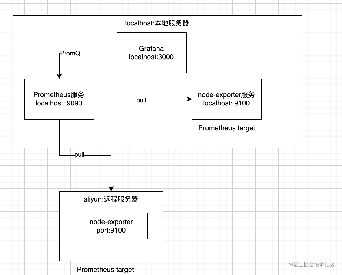 prometheus端口docker修改 prometheus docker监控_prometheus_02