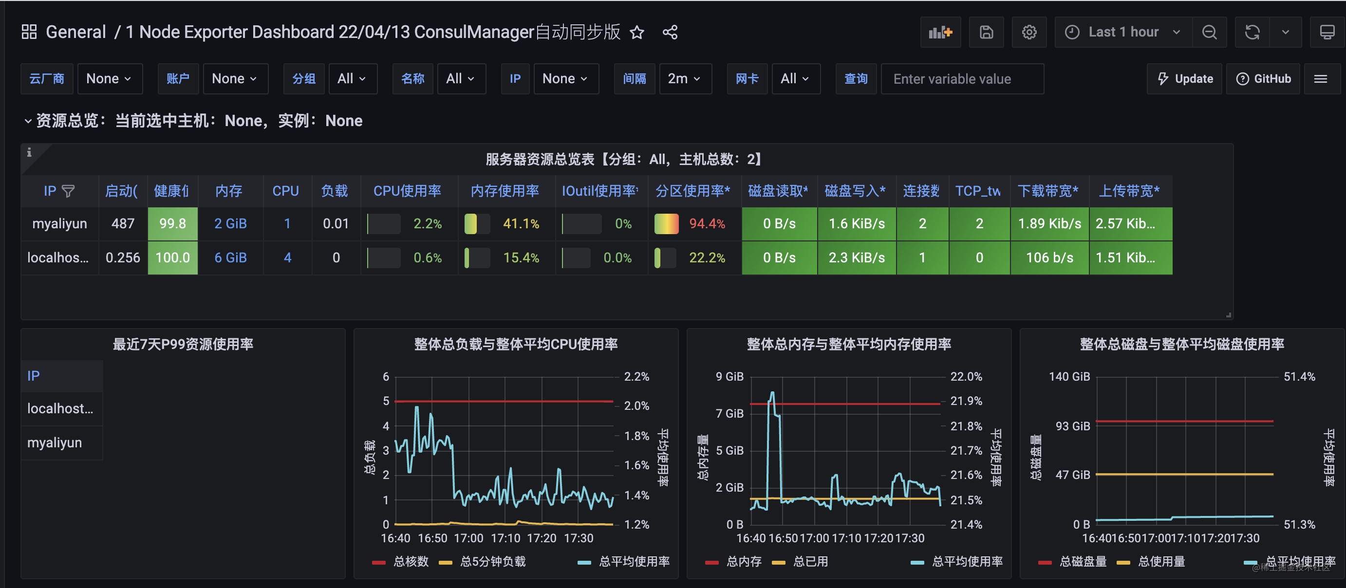 prometheus端口docker修改 prometheus docker监控_docker_13