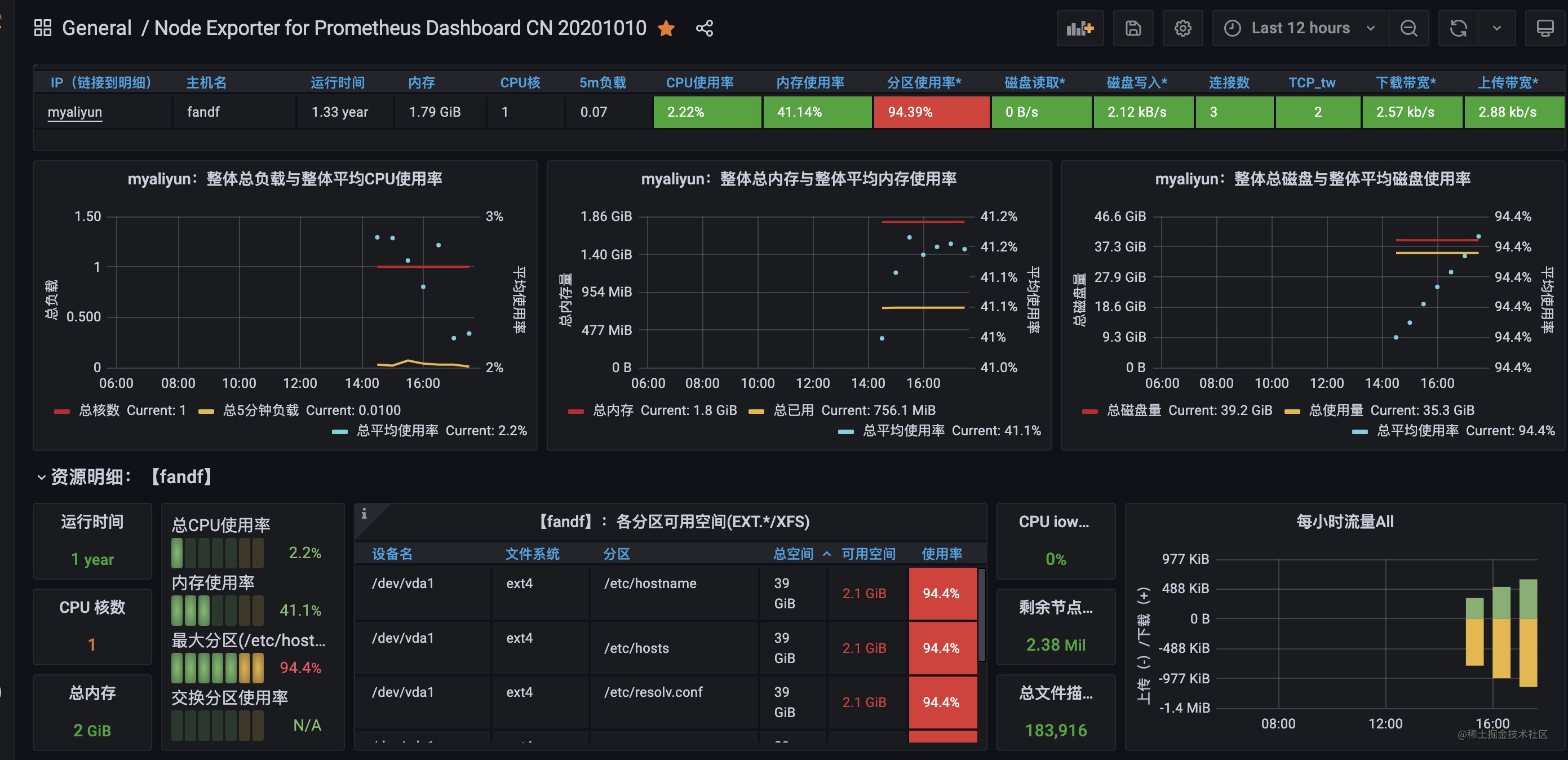 prometheus端口docker修改 prometheus docker监控_prometheus_14