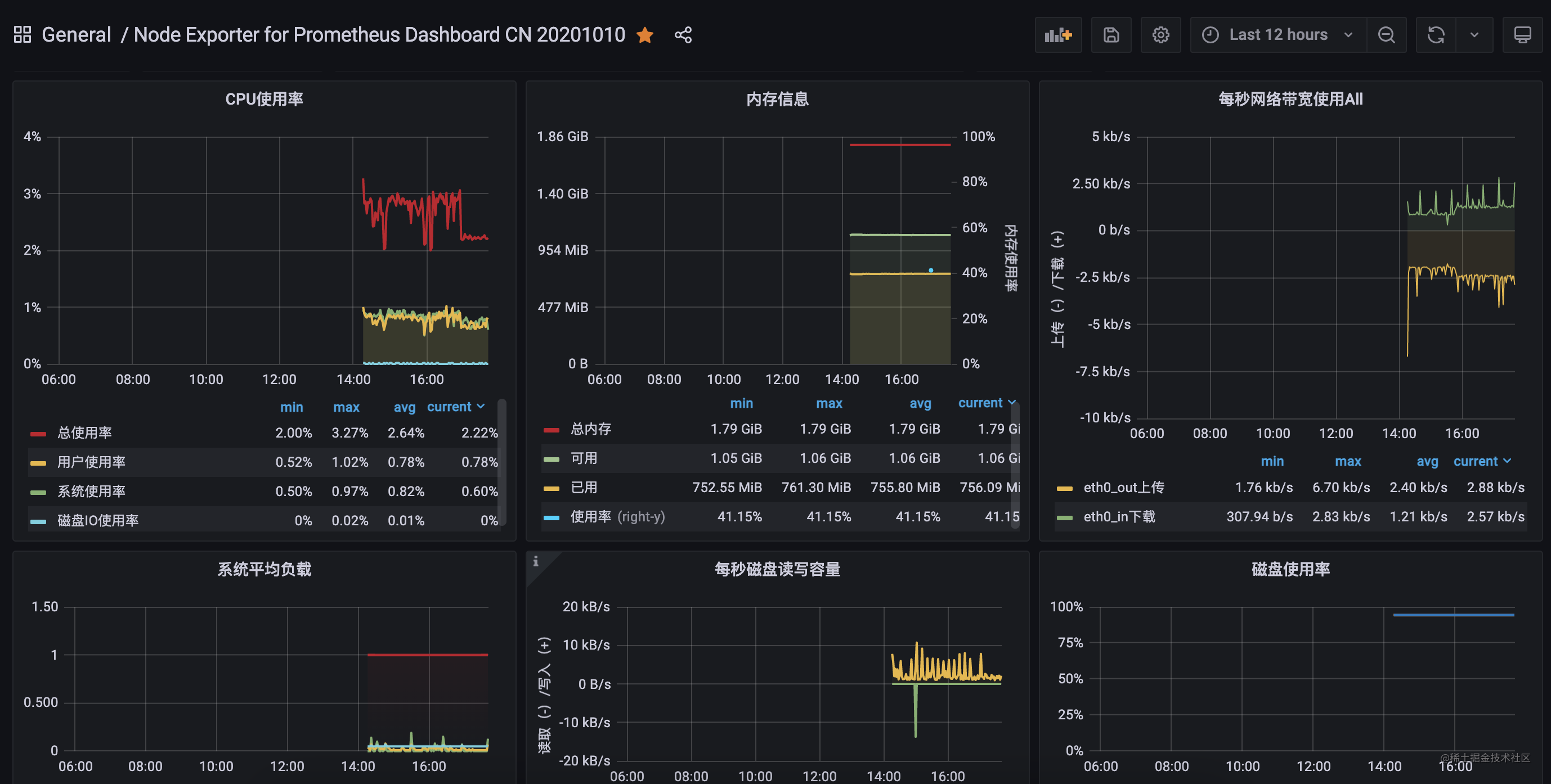 prometheus端口docker修改 prometheus docker监控_grafana_15