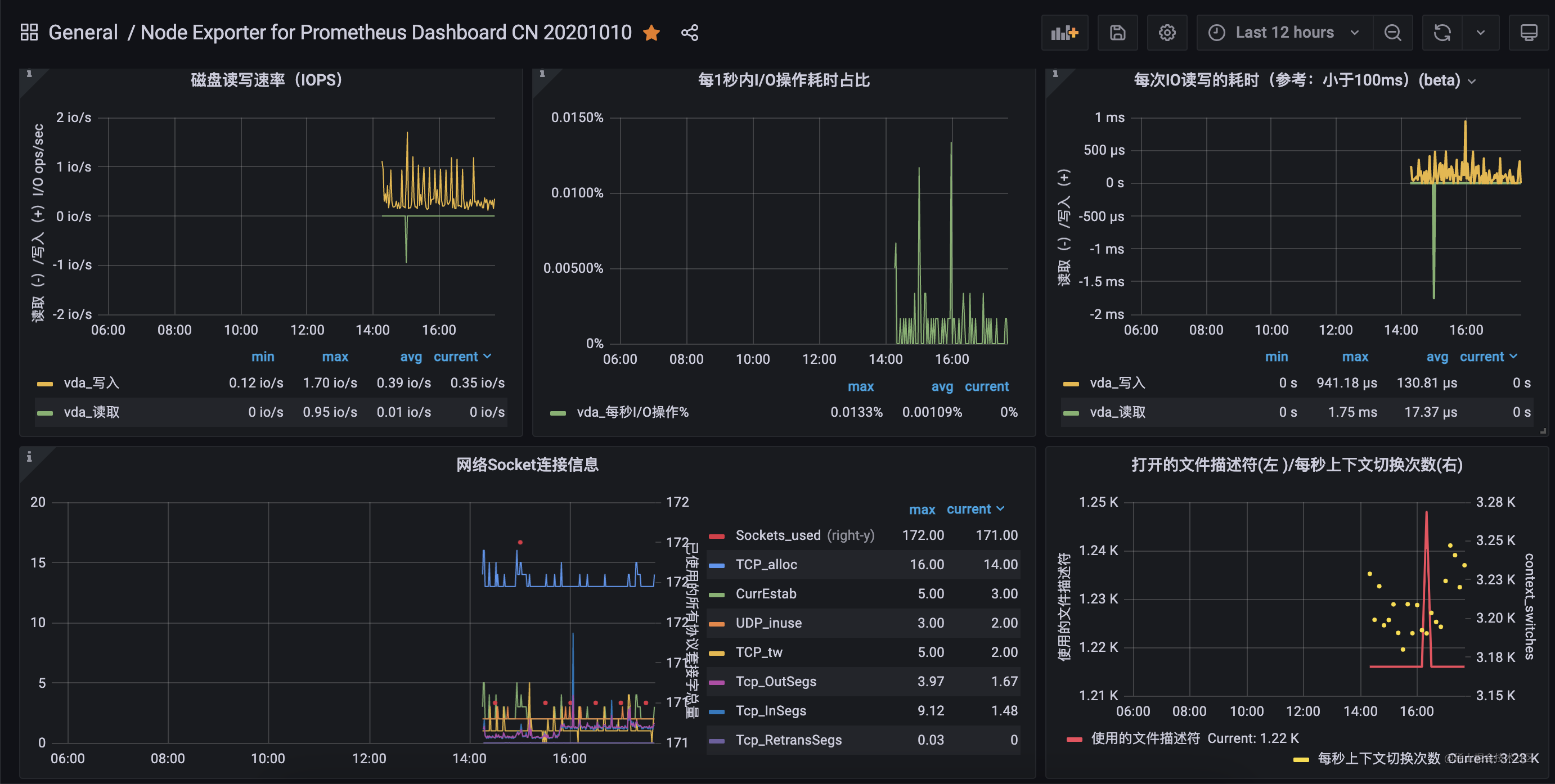 prometheus端口docker修改 prometheus docker监控_prometheus_16