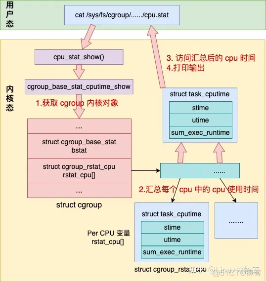 怎么查看容器的dockerfile 怎么查看容器的cpu_linux_02