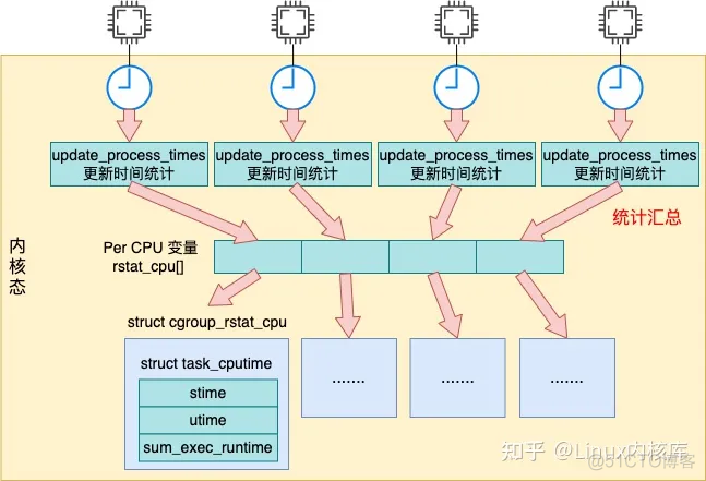 怎么查看容器的dockerfile 怎么查看容器的cpu_运维_03