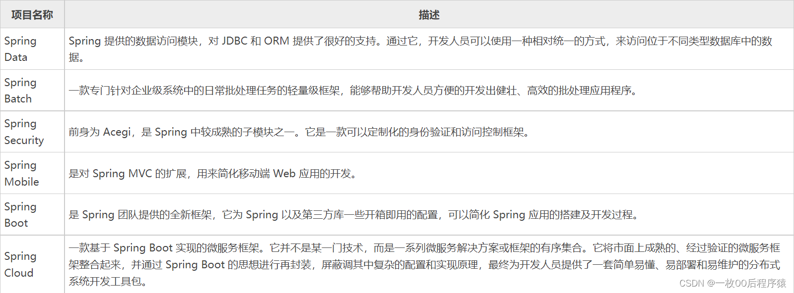 Spring hot sale framework adalah