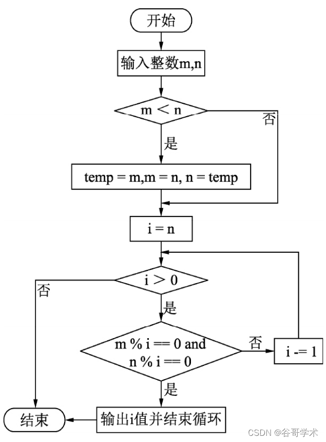 Python三个数最大公约数 三个数的最大公约数python_算法