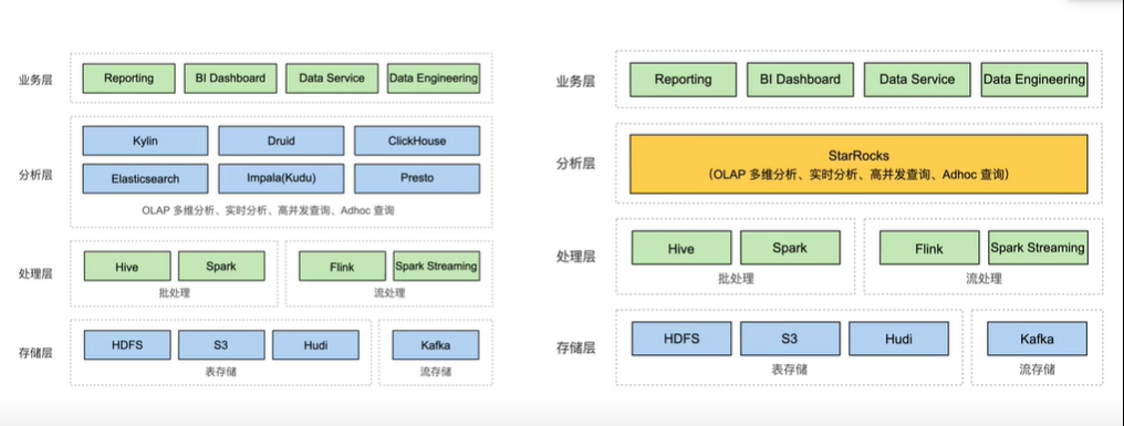 mpp数据仓库集群 mpp数据库有哪些开源的_数据_03