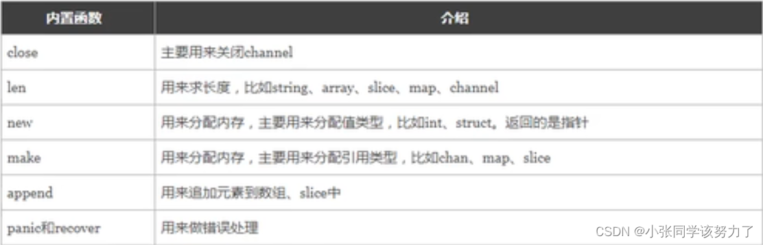 go语言 返回值为数组的函数 golang return_javascript