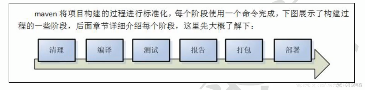 Java开源项目管理工具 java项目管理器_jar包_02