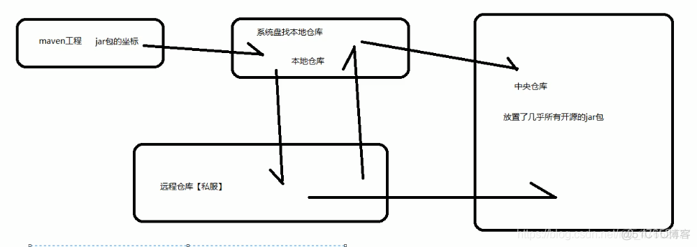 Java开源项目管理工具 java项目管理器_Java开源项目管理工具_03