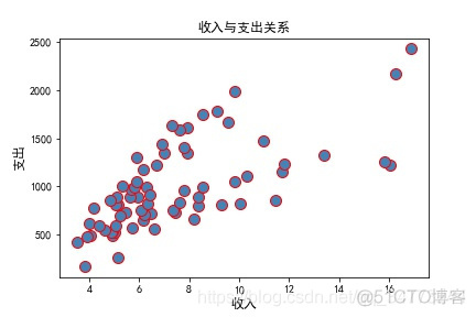 Python可以绘制什么函数 python 可以画什么简单图形_饼图_09