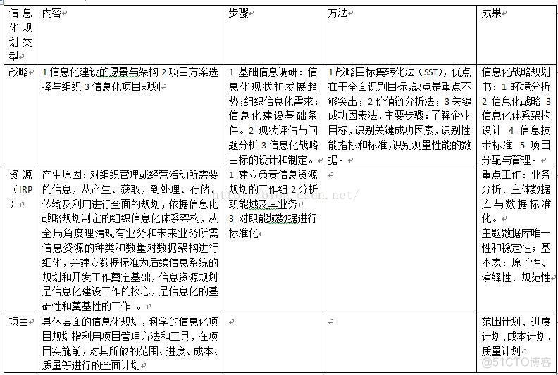 信息化建设组织架构 信息化组织机构_信息资源_02