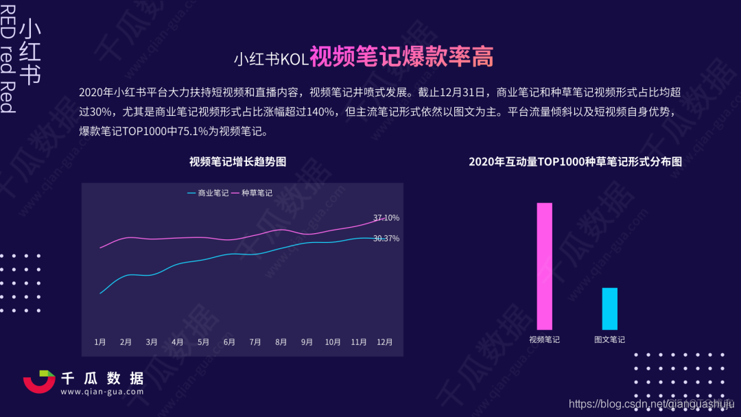 Python小红书搜索关键字的笔记爬取 小红书关键词搜索机制_权重_11