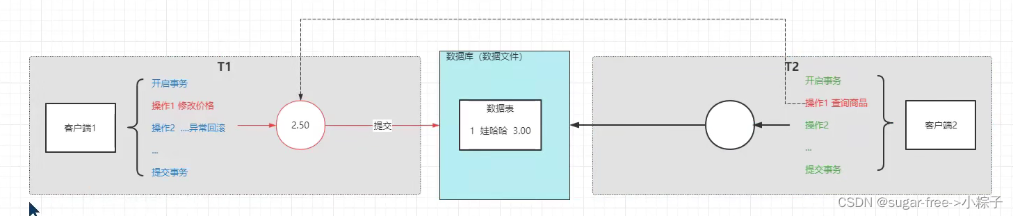 mysql rr隔离级别 全表加锁 mysql隔离级别详解_mysql rr隔离级别 全表加锁