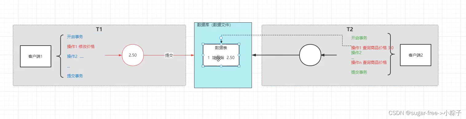 mysql rr隔离级别 全表加锁 mysql隔离级别详解_数据库_02