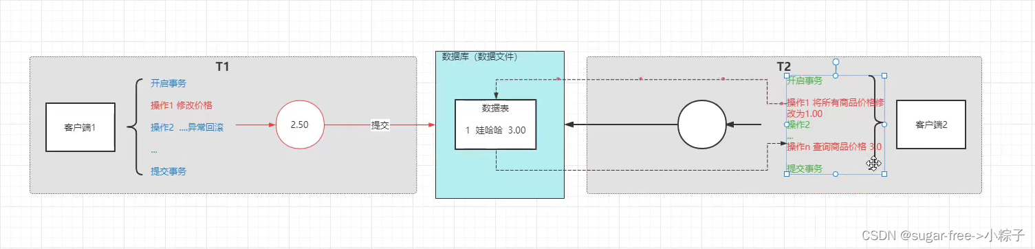 mysql rr隔离级别 全表加锁 mysql隔离级别详解_数据_03