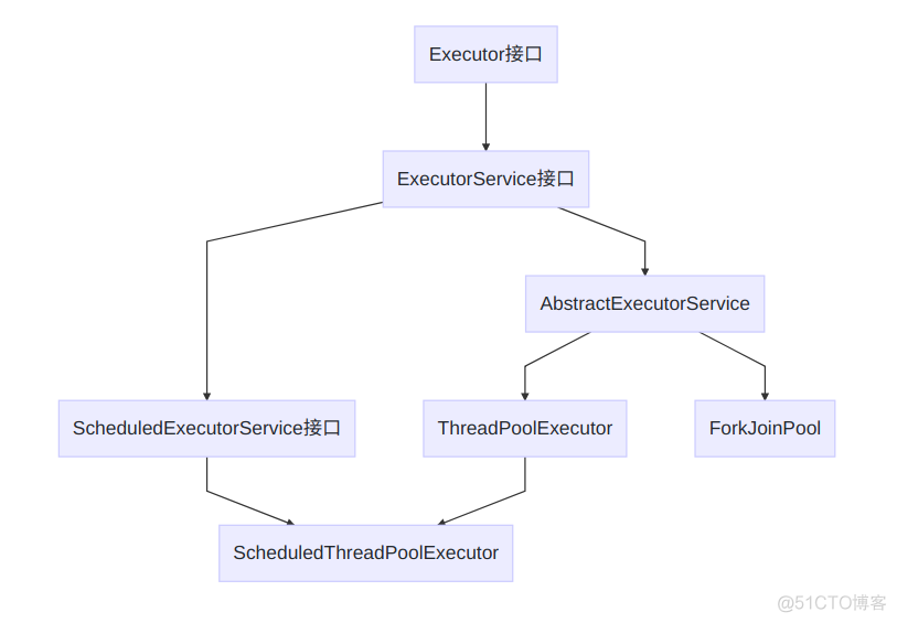 java线程装饰器 java线程框架_工作线程