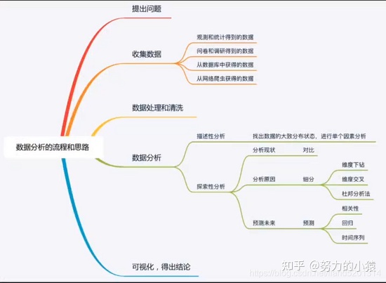 Python数据分析怎么导入数据 python数据分析步骤_Python数据分析怎么导入数据