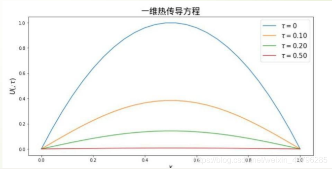 Python数模比赛 python数学建模代码_数学建模_17