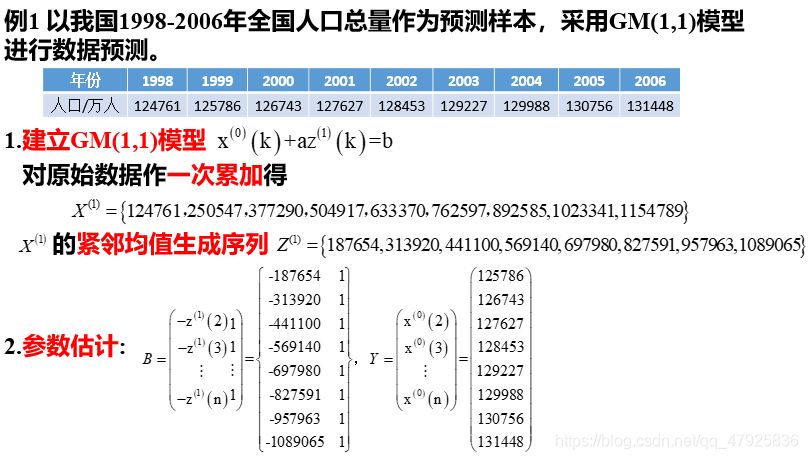 Python灰色预测模型代码 灰色预测gm(1,n)matlab程序_Python灰色预测模型代码_06