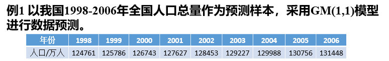 Python灰色预测模型代码 灰色预测gm(1,n)matlab程序_拟合_08