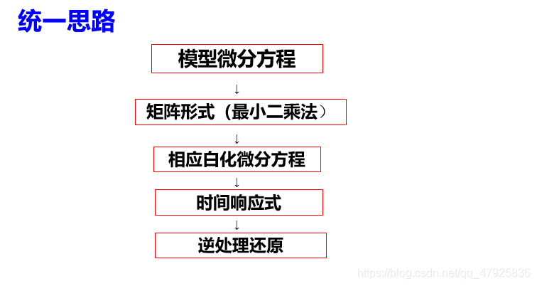 Python灰色预测模型代码 灰色预测gm(1,n)matlab程序_拟合_23