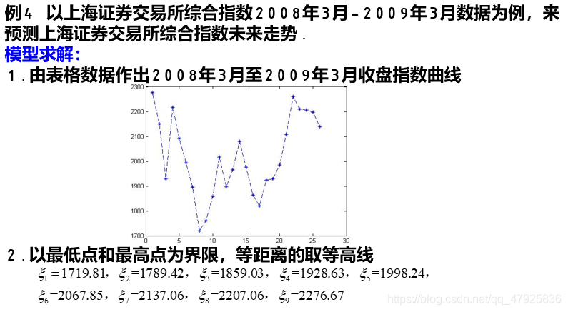 Python灰色预测模型代码 灰色预测gm(1,n)matlab程序_Python灰色预测模型代码_26