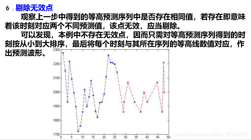 Python灰色预测模型代码 灰色预测gm(1,n)matlab程序_代码实现_29