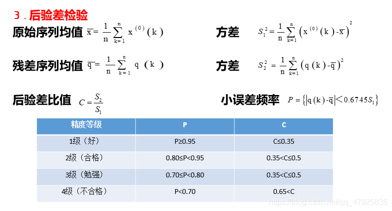 Python灰色预测模型代码 灰色预测gm(1,n)matlab程序_拟合_32