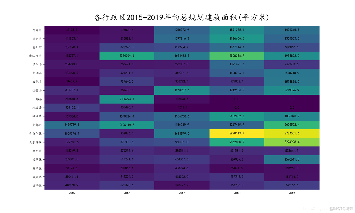 Python热图中图例怎么修改 python matplotlib 热力图_默认值