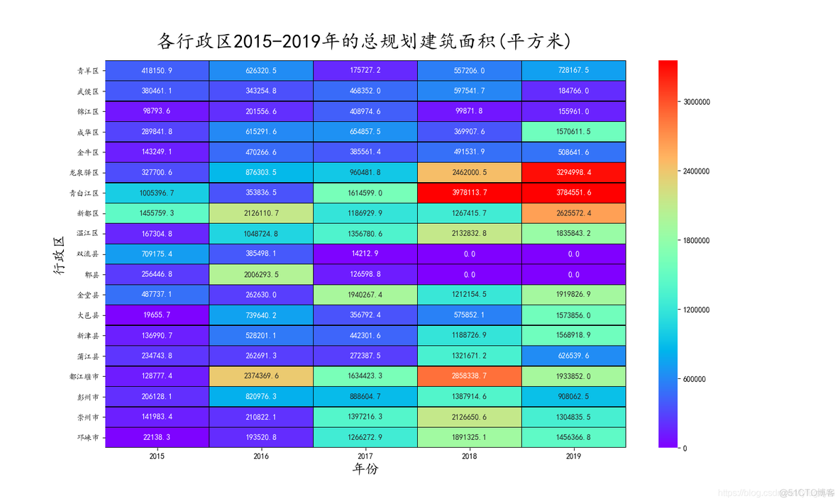 Python热图中图例怎么修改 python matplotlib 热力图_取值_03