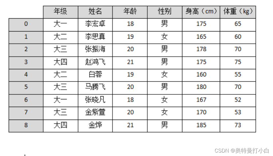 Python电商平台数据分析 python数据分析案例详解_Python电商平台数据分析_02