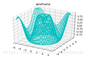 Python的matplotlib画三维函数 matplotlib怎么画三维图_3d_03