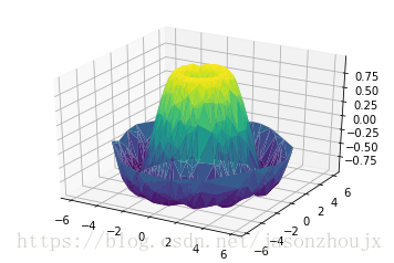 Python的matplotlib画三维函数 matplotlib怎么画三维图_三角剖分_07