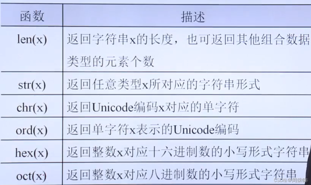 Python的substring函数 python substr函数用法_字符串_03