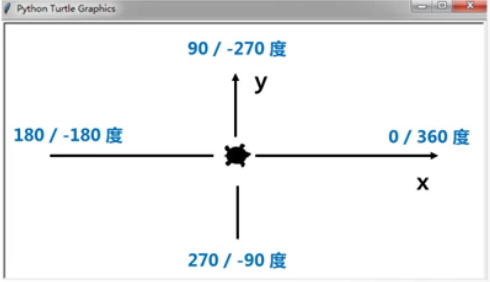 Python的图案代码 python简单图案_函数参数