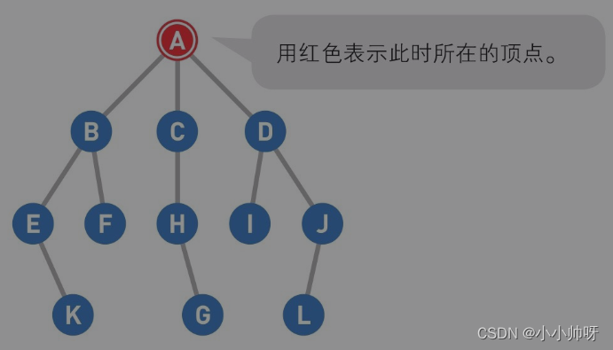 Python的深度优先和广度优先的用法 python深度优先搜索算法_搜索