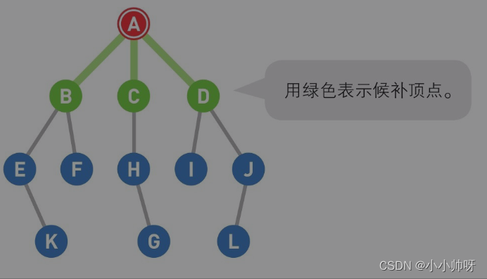 Python的深度优先和广度优先的用法 python深度优先搜索算法_深度优先_02