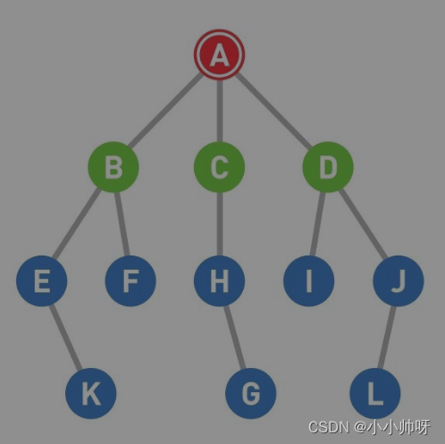 Python的深度优先和广度优先的用法 python深度优先搜索算法_搜索_03