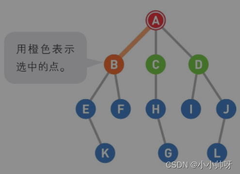 Python的深度优先和广度优先的用法 python深度优先搜索算法_Python的深度优先和广度优先的用法_04