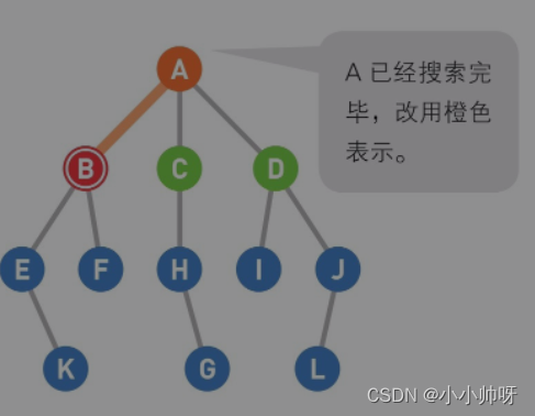 Python的深度优先和广度优先的用法 python深度优先搜索算法_动态规划_05