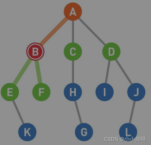 Python的深度优先和广度优先的用法 python深度优先搜索算法_Python的深度优先和广度优先的用法_06