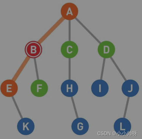 Python的深度优先和广度优先的用法 python深度优先搜索算法_深度优先_07