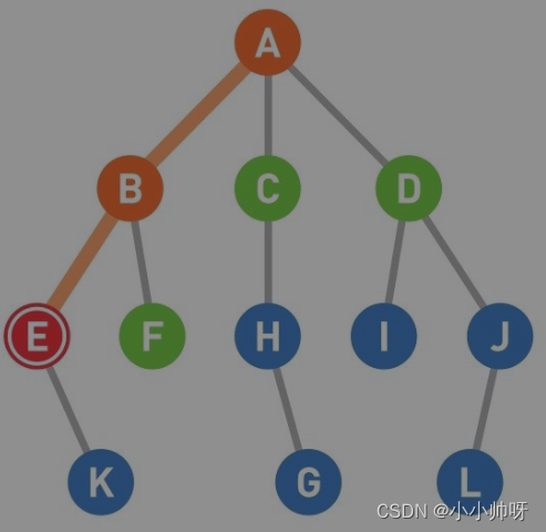 Python的深度优先和广度优先的用法 python深度优先搜索算法_动态规划_08